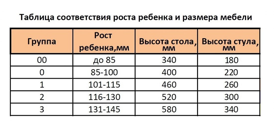 Мебель по росту для детей ДОУ. Ростовые группы детской мебели. Ростовая группа мебели для детского сада таблица. Ростовая группа 7